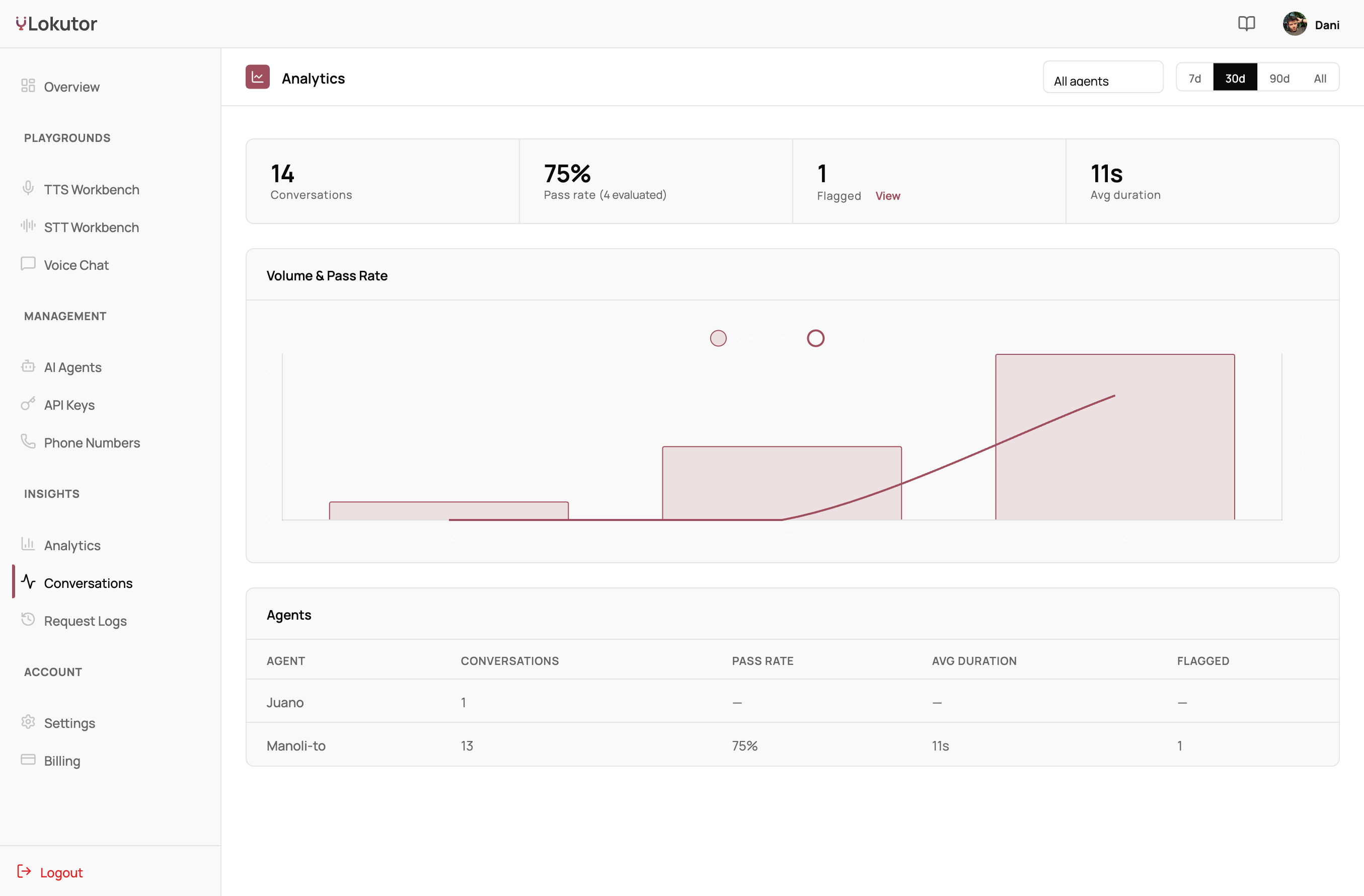 Lokutor dashboard: Analytics & logs